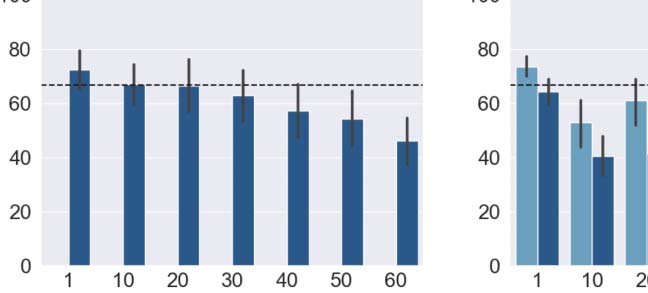 Communication Drives the Emergence of Language Universals in image