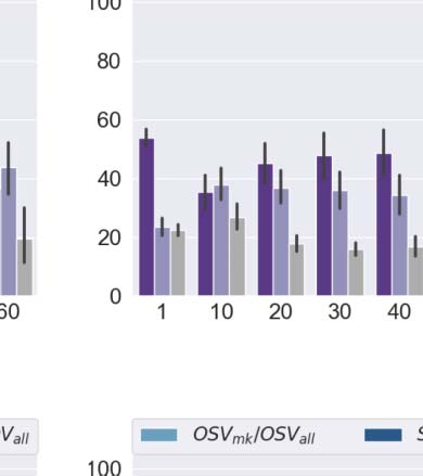 Communication Drives the Emergence of Language Universals in image