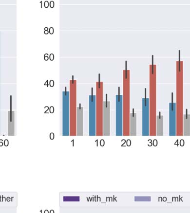 Communication Drives the Emergence of Language Universals in image