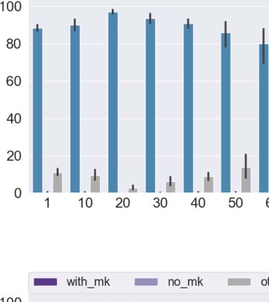 Communication Drives the Emergence of Language Universals in image