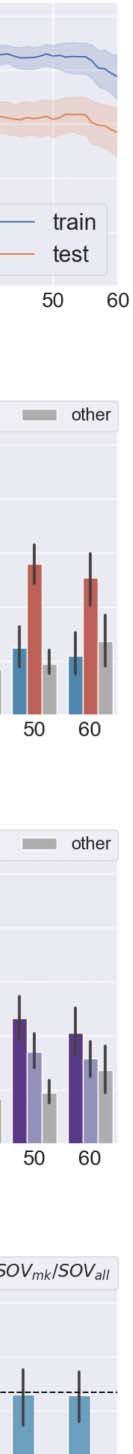 Communication Drives the Emergence of Language Universals in image