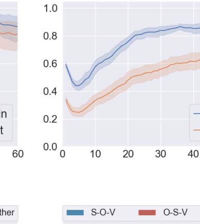 Communication Drives the Emergence of Language Universals in image