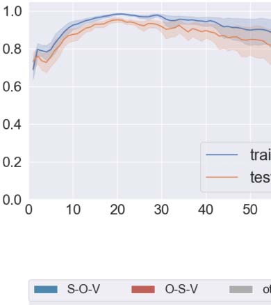 Communication Drives the Emergence of Language Universals in image