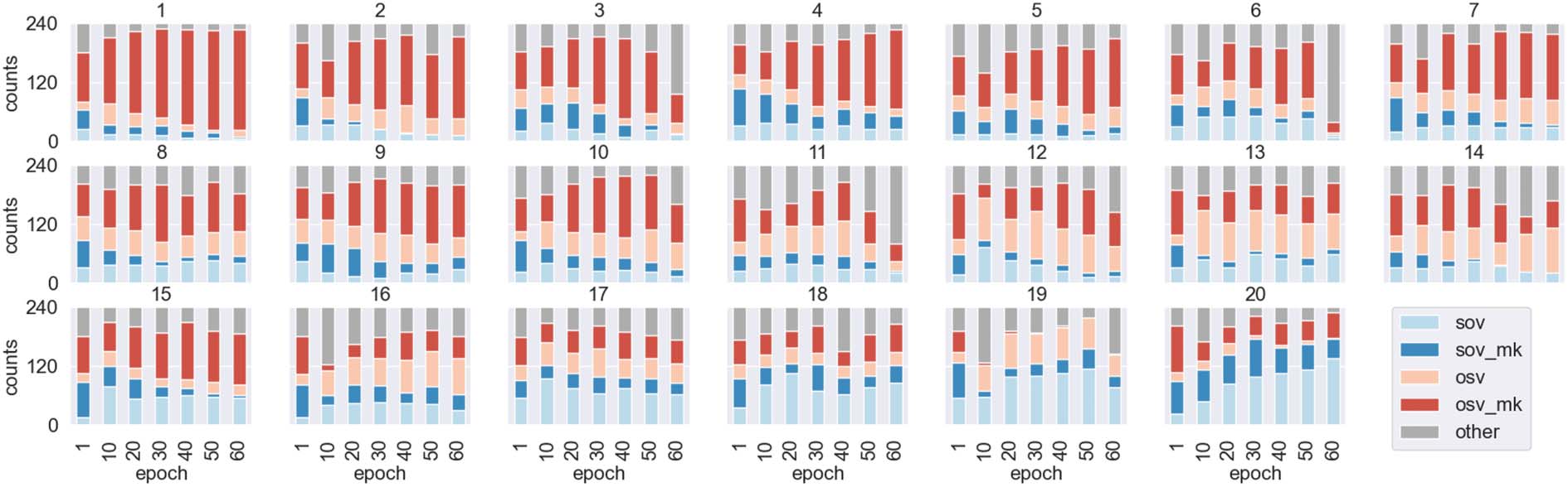 Communication Drives the Emergence of Language Universals in image