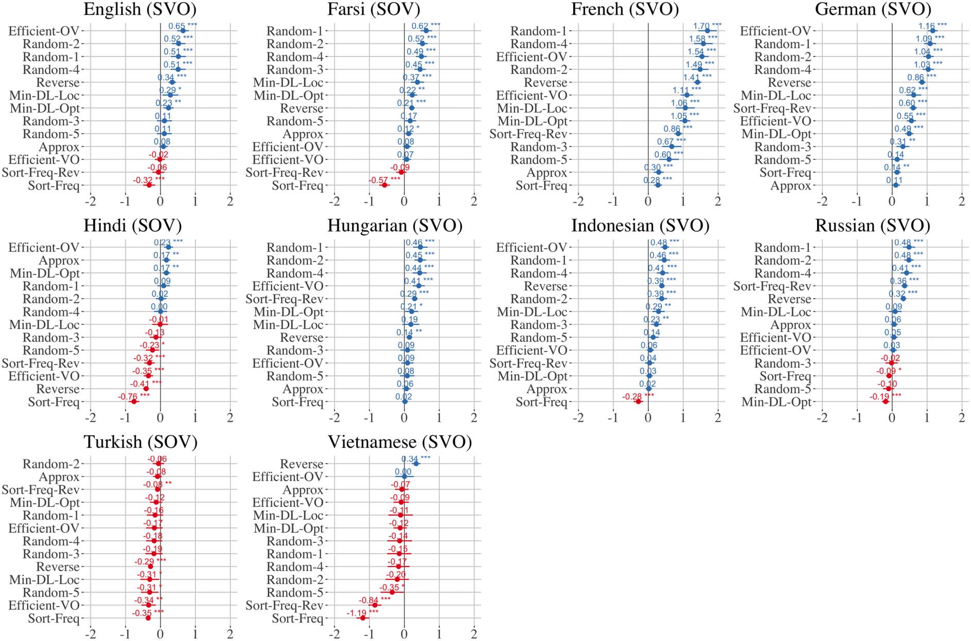 A Cross-Linguistic Pressure for image