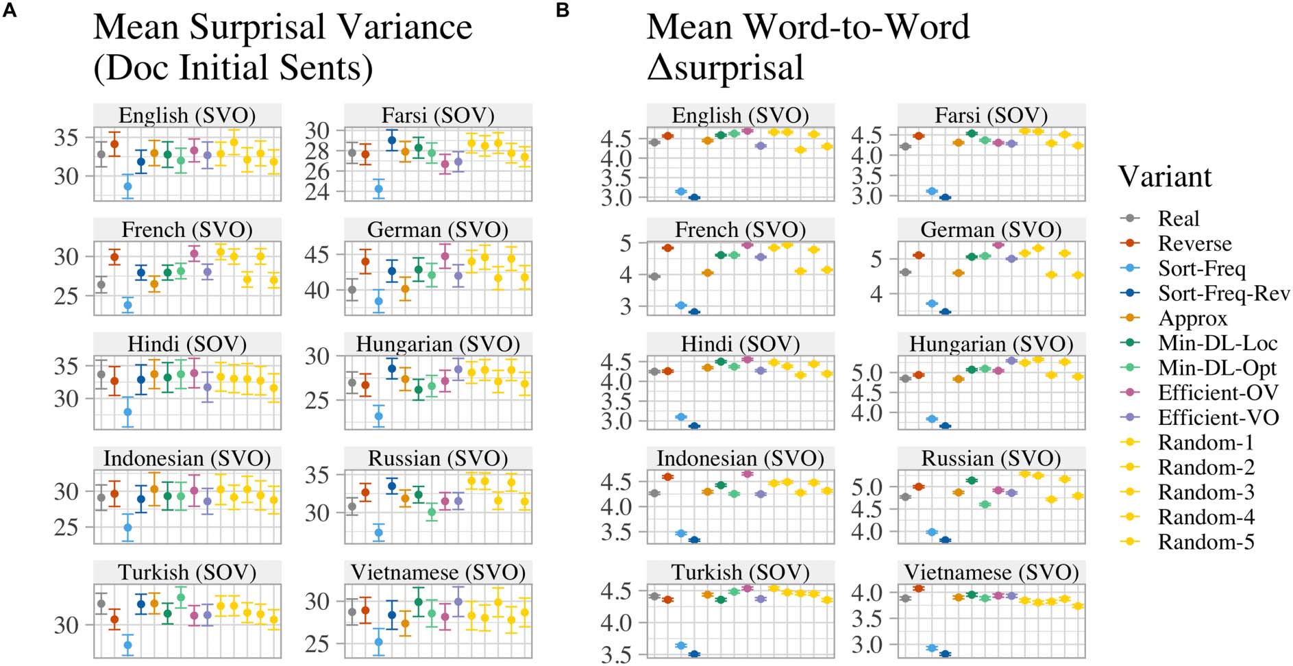 A Cross-Linguistic Pressure for image