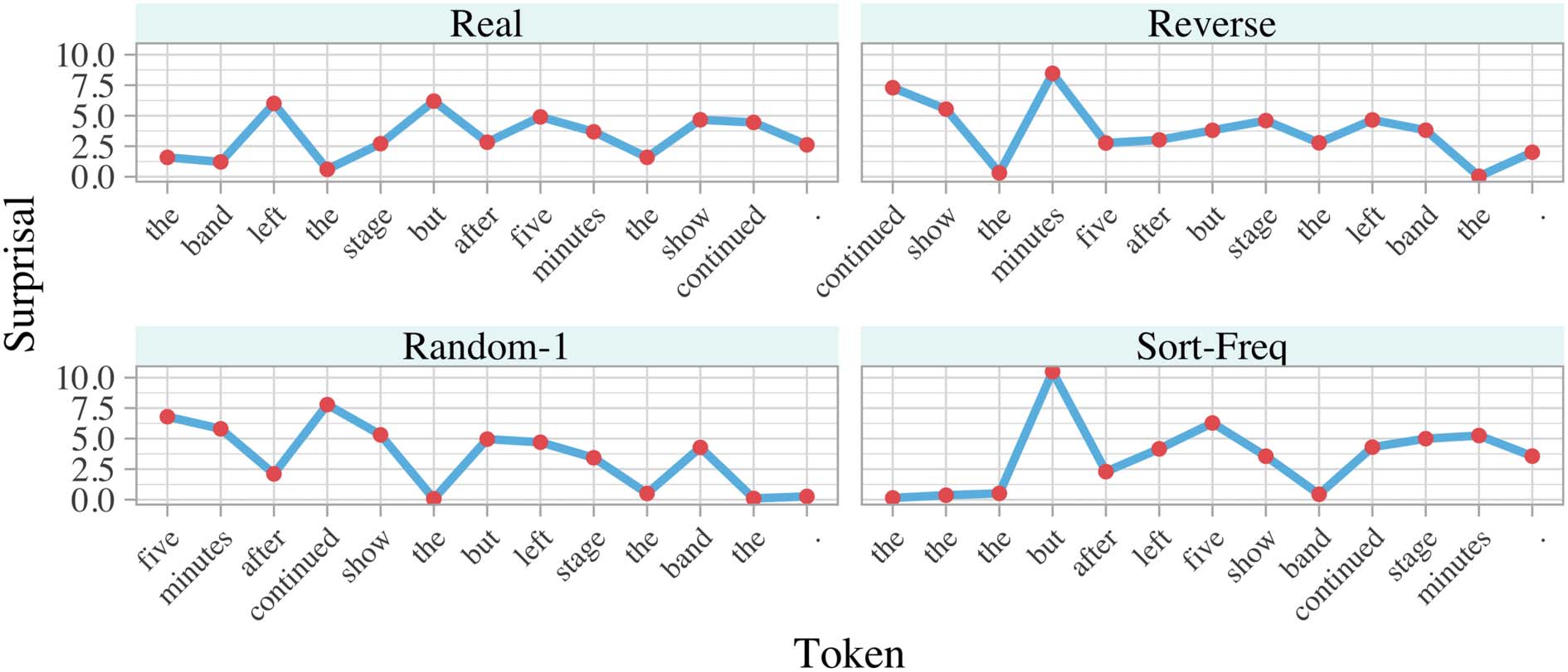 A Cross-Linguistic Pressure for image