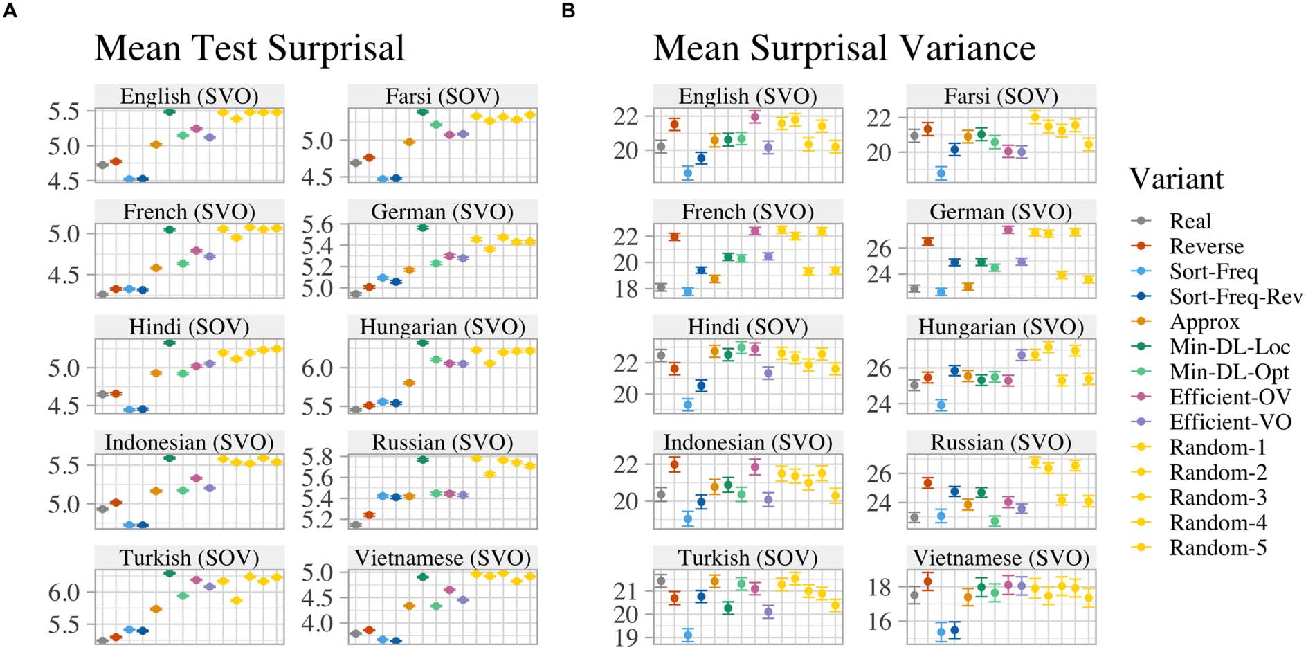 A Cross-Linguistic Pressure for image